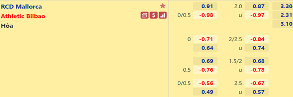Tỷ lệ kèo giữa Mallorca vs Bilbao