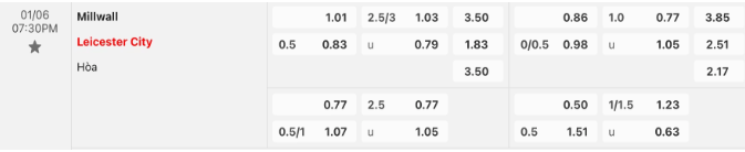 Tỷ lệ kèo giữa Millwall vs Leicester
