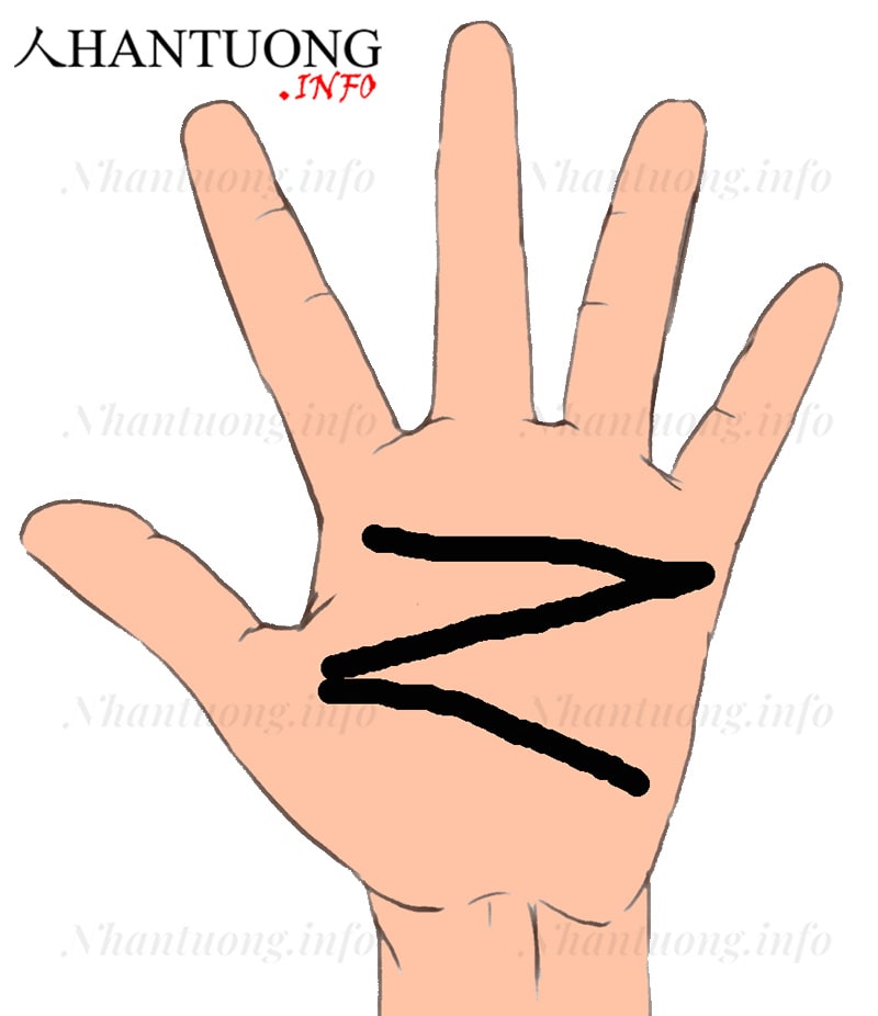 Tìm hiểu đường chỉ tay chữ N