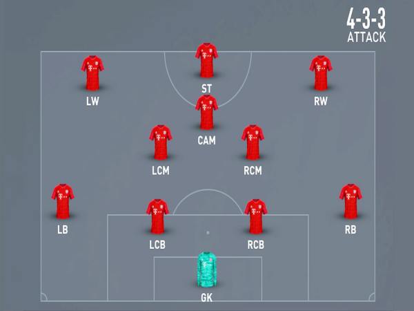 Thuận chân trái đá cánh nào trong sơ đồ 4-3-3 và 4-2-3-1