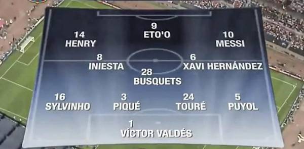 Đội hình Barcelona 2009 Đội hình Barcelona 2009