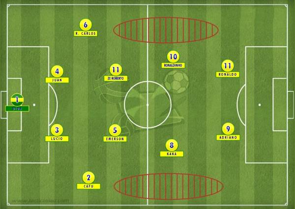 Đội hình Brazil năm 2006