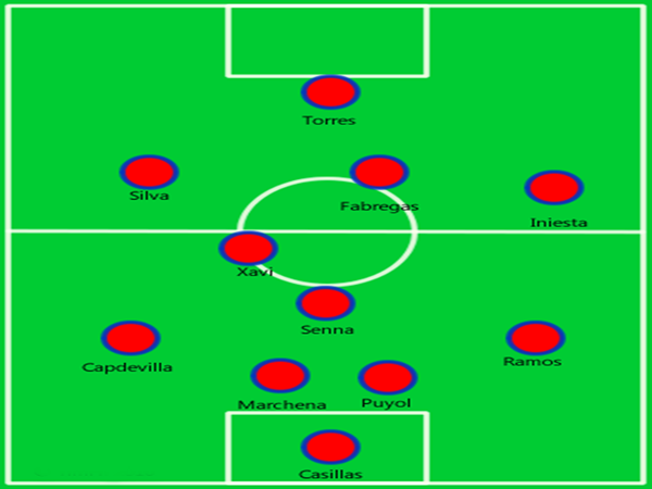 Sơ đồ vận hành của đội hình Tây Ban Nha 2008 Sơ đồ vận hành của đội hình Tây Ban Nha 2008
