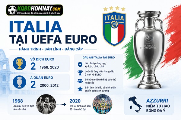 Những lần Ý vô địch Euro chi tiết