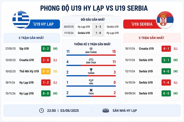 Số liệu thống kê U19 Hy Lạp gặp U19 Serbia