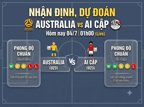 Thông tin nhận định Australia vs Ai Cập
