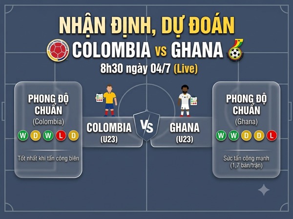 Phong độ Colombia vs Ghana hôm nay 04/7