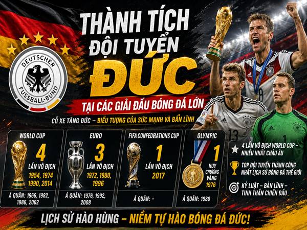 Tổng quan thành tích đội tuyển Đức